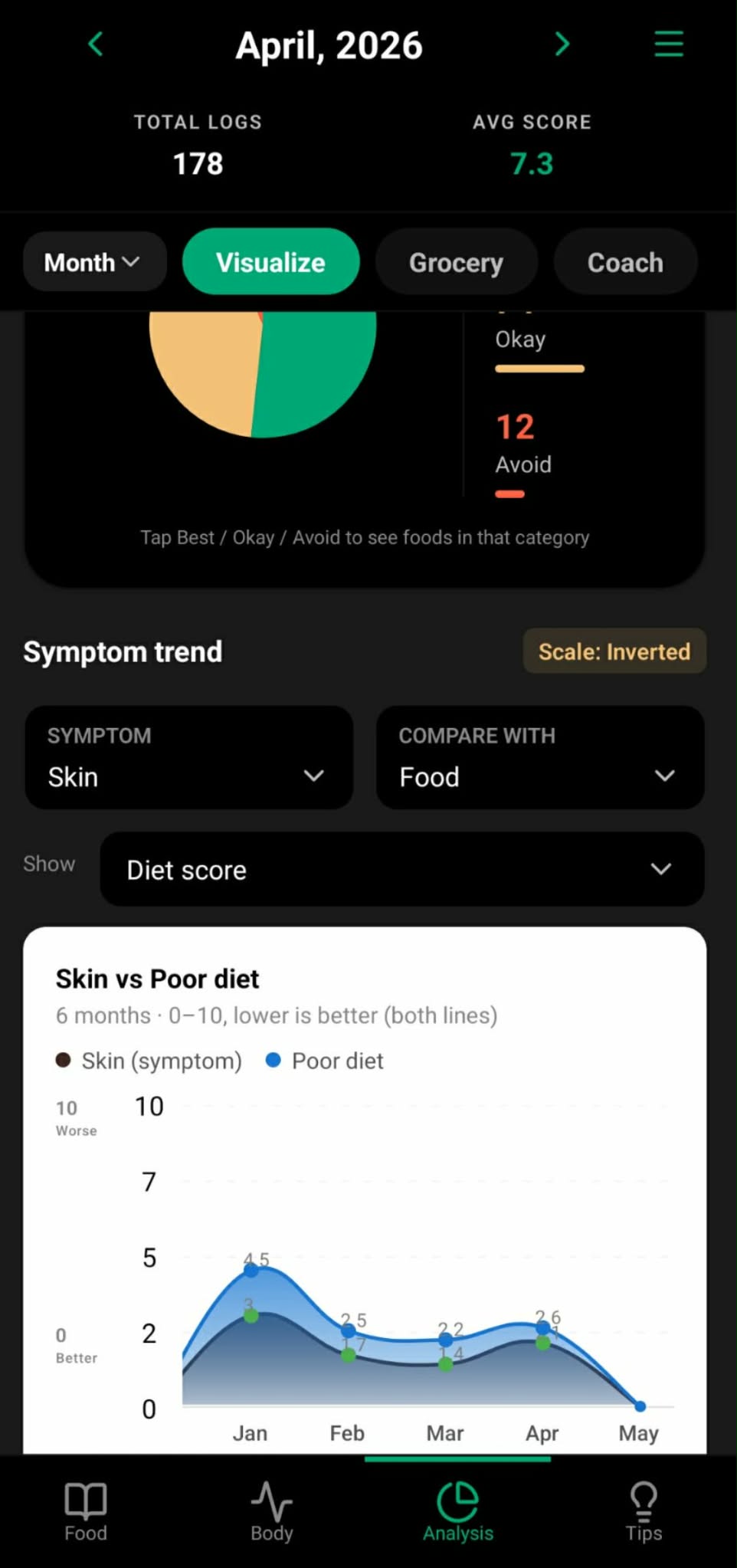 AI-Powered Body Health Data & Analytics App